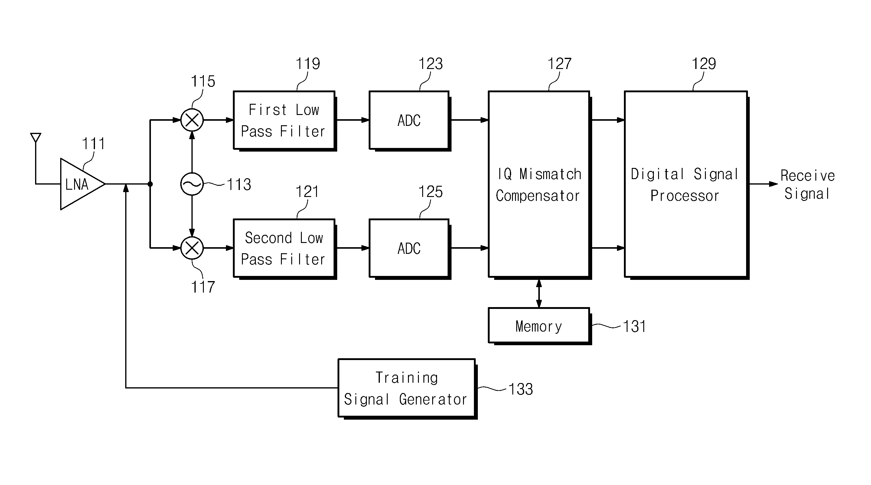 Apparatus for receiving signal and method of compensating phase mismatch thereof