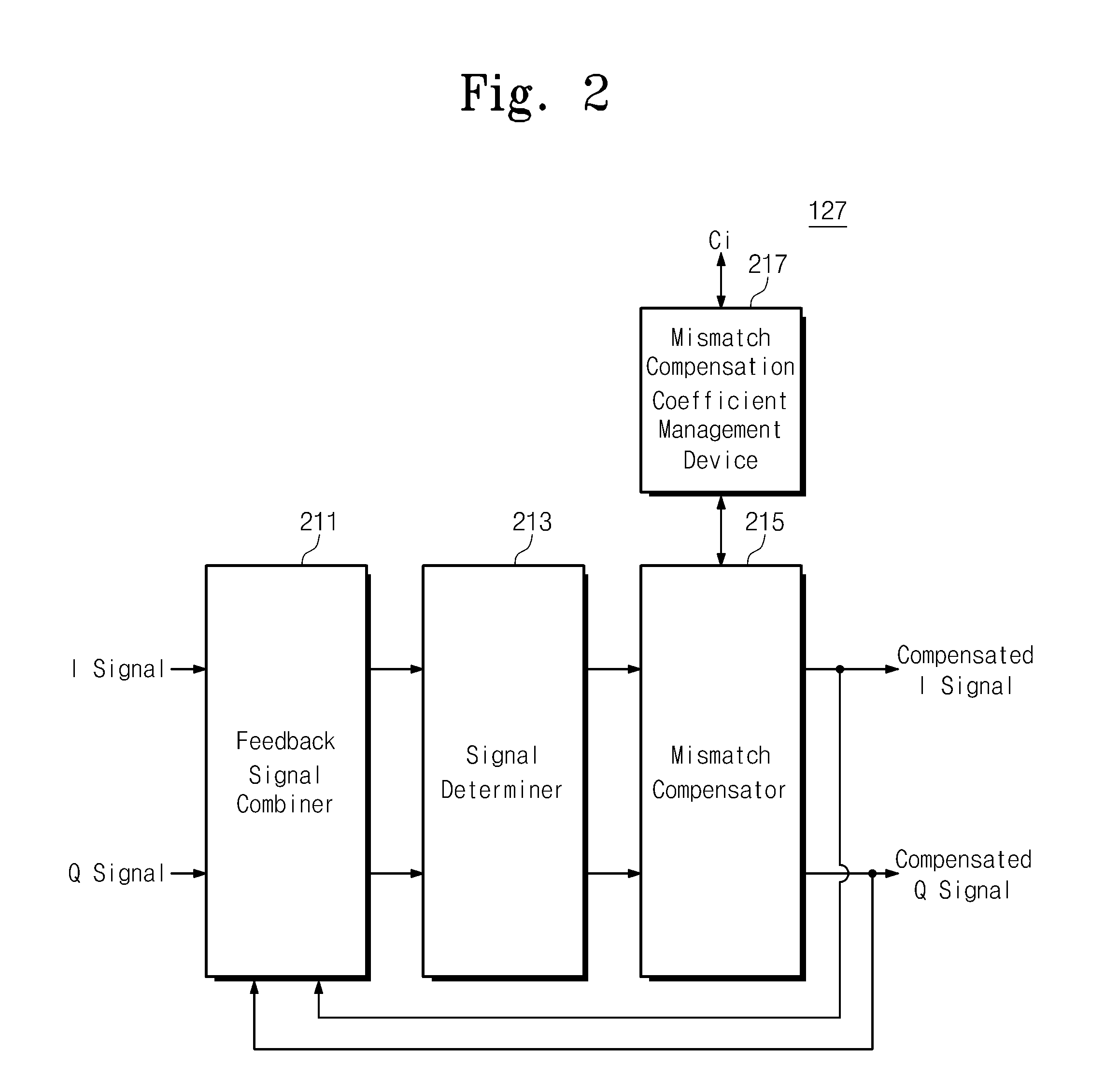 Apparatus for receiving signal and method of compensating phase mismatch thereof