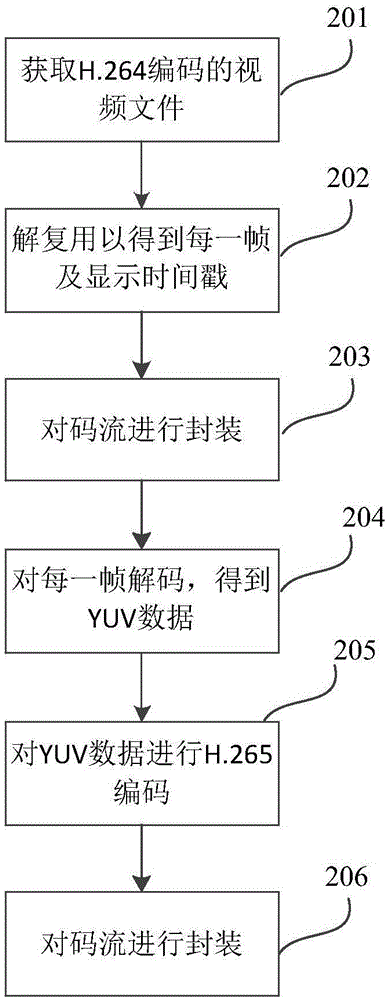 Data package format method and system suitable for transmission