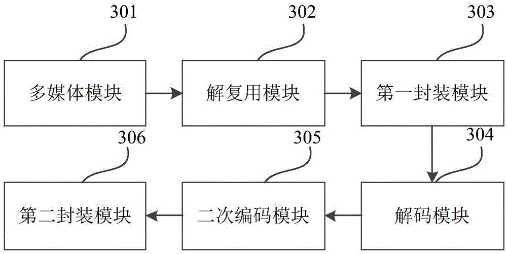 Data package format method and system suitable for transmission