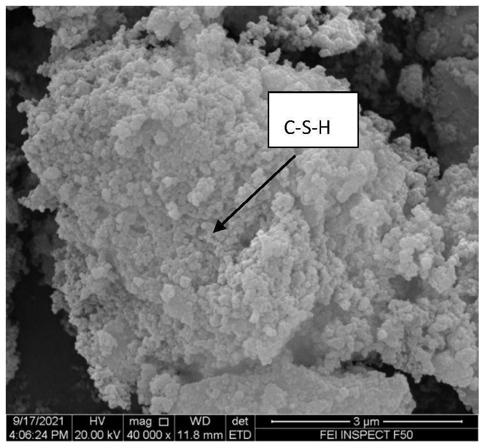 Method for reinforcing cement-based material through steel slag-based in-situ growth of hydrated calcium silicate