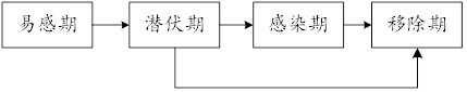 Method and device for predicting infectious disease trend based on asymptomatic infected person