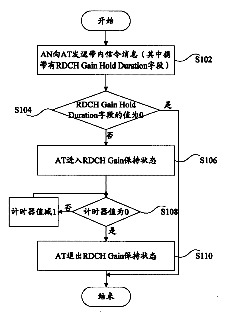 Power control method and system