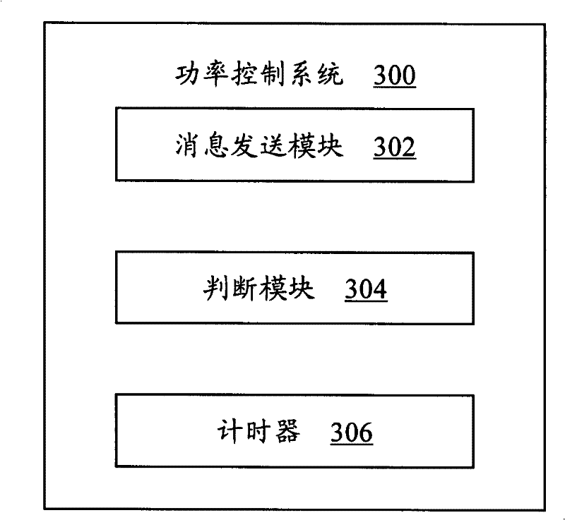 Power control method and system