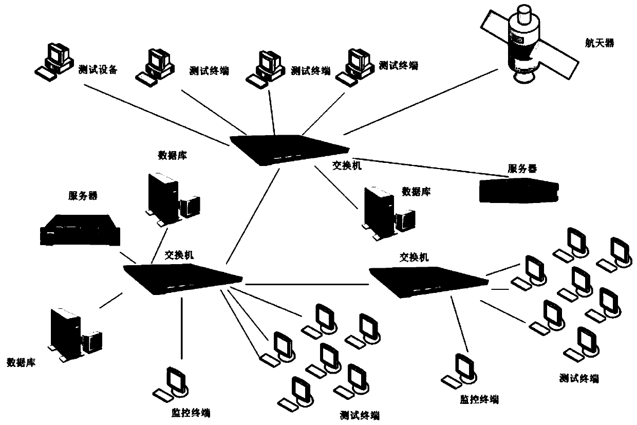 Space-ground integrated network management method based on SNMP