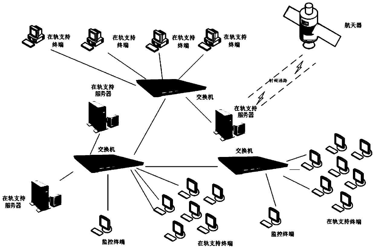 Space-ground integrated network management method based on SNMP