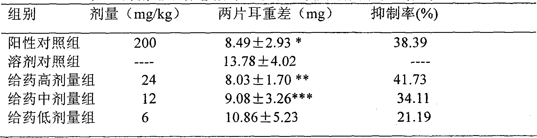 Stephania hainanensis total alkaloid extract and preparation method thereof