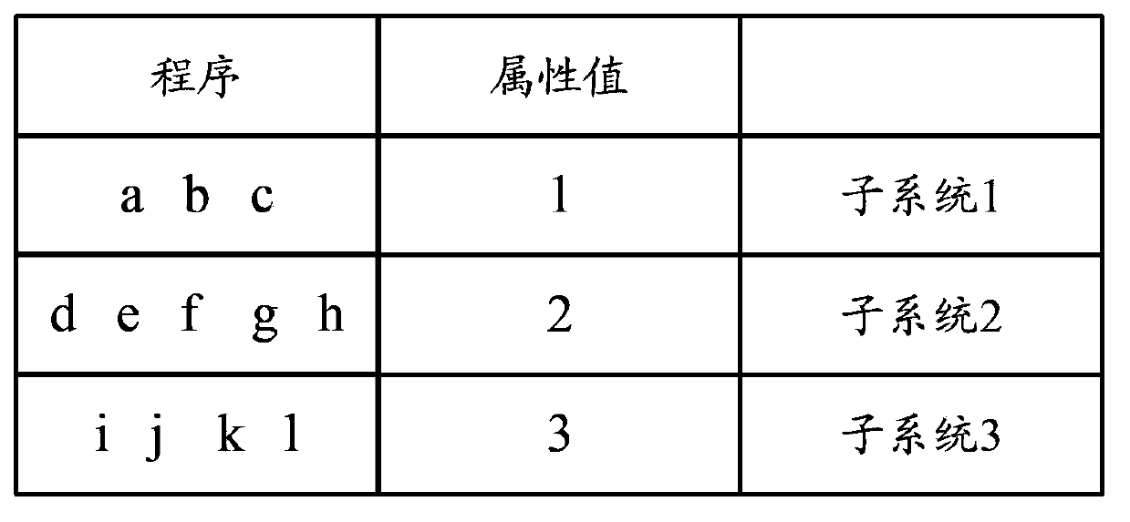 Error handling method for programmable logic controllers