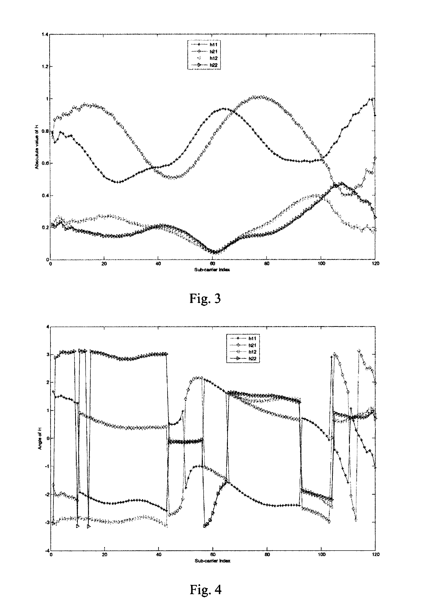 Method of maintaining coherency of a precoding channel in a communication network and associated apparatus