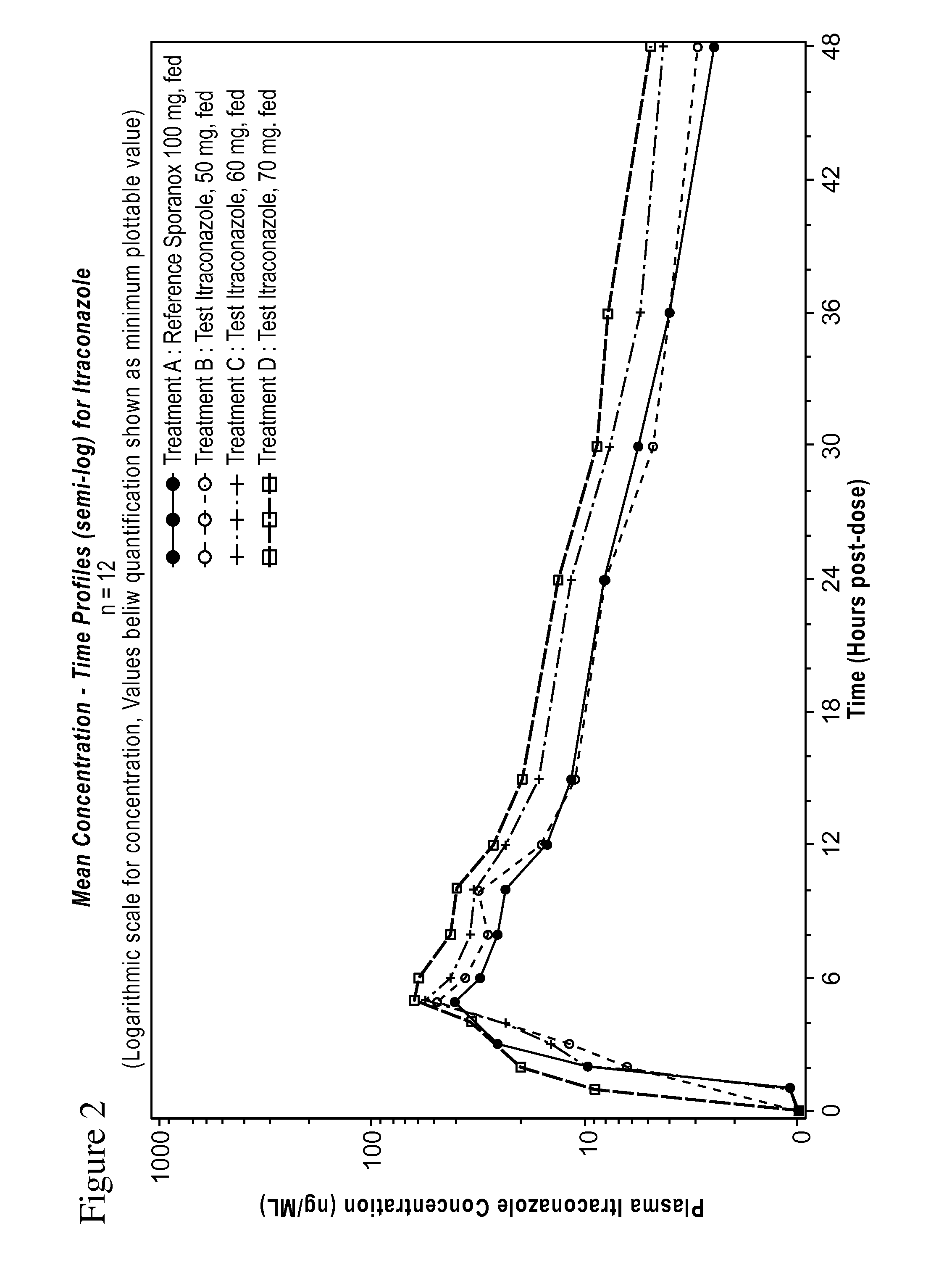 Itraconazole compositions and dosage forms, and methods of using the same