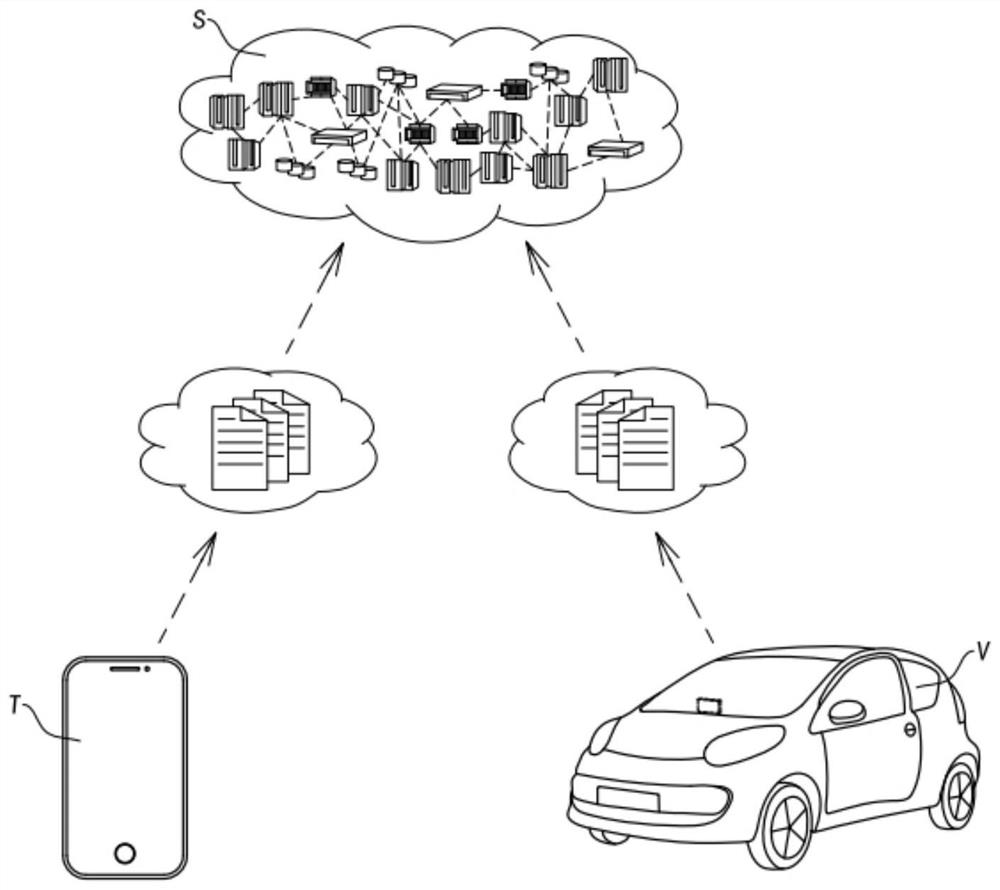 Car service system for old people and operation method thereof