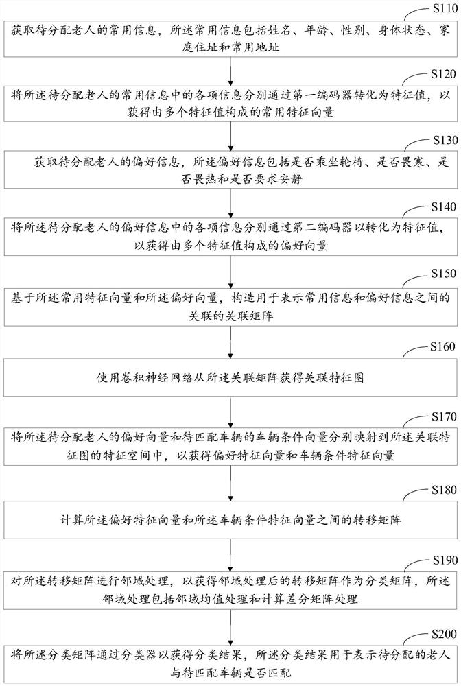 Car service system for old people and operation method thereof