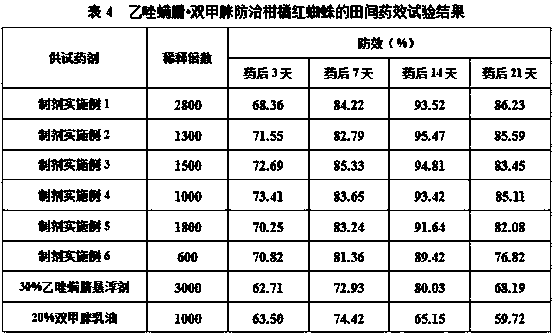 Insecticide composition containing SYP-9625 and amitraz