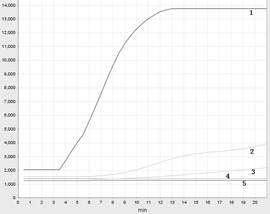 Specific primer pair, probe and kit for detecting novel coronavirus