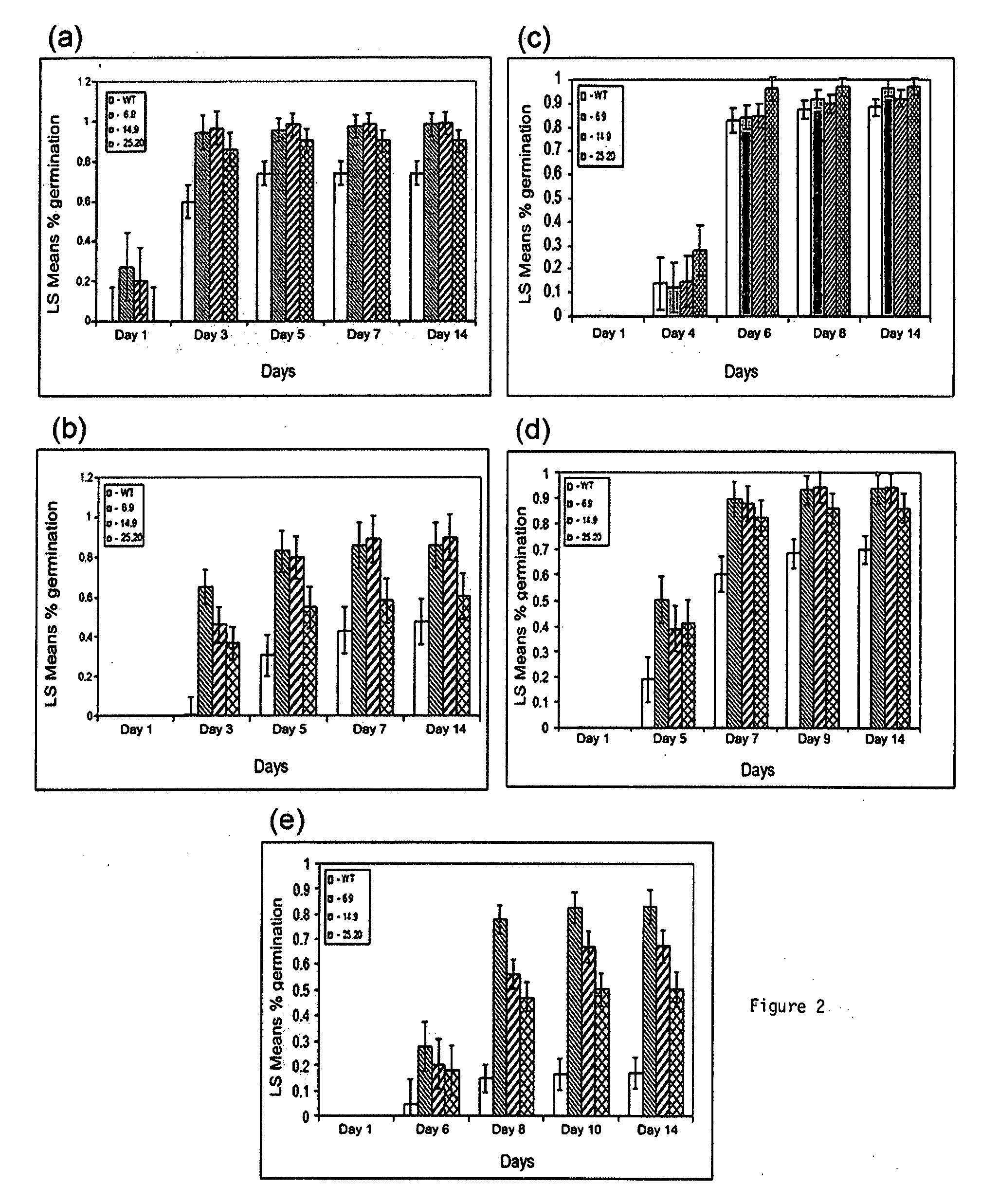 Method of conferring multiple stress tolerance and early flowering in plants