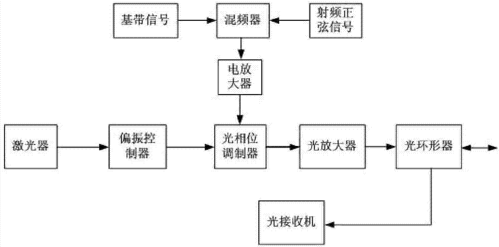 Optical-fiber wireless system for full-duplex communication