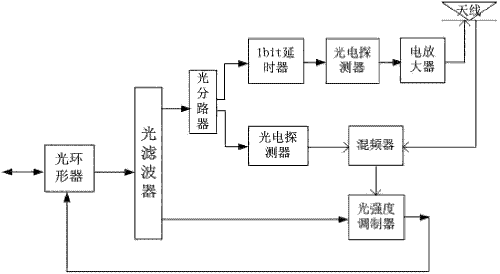 Optical-fiber wireless system for full-duplex communication