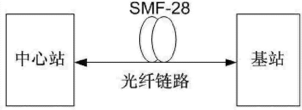 Optical-fiber wireless system for full-duplex communication