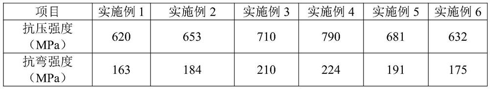 A kind of titanium-based ceramics and its green preparation method