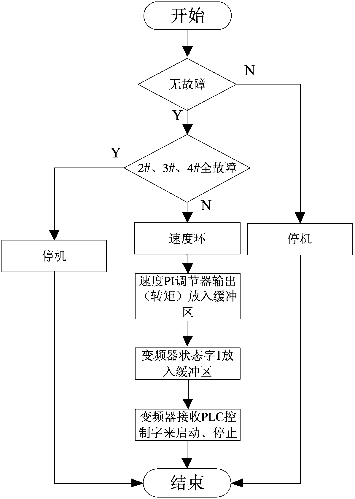 Master-slave control method for converter tilting frequency conversion system