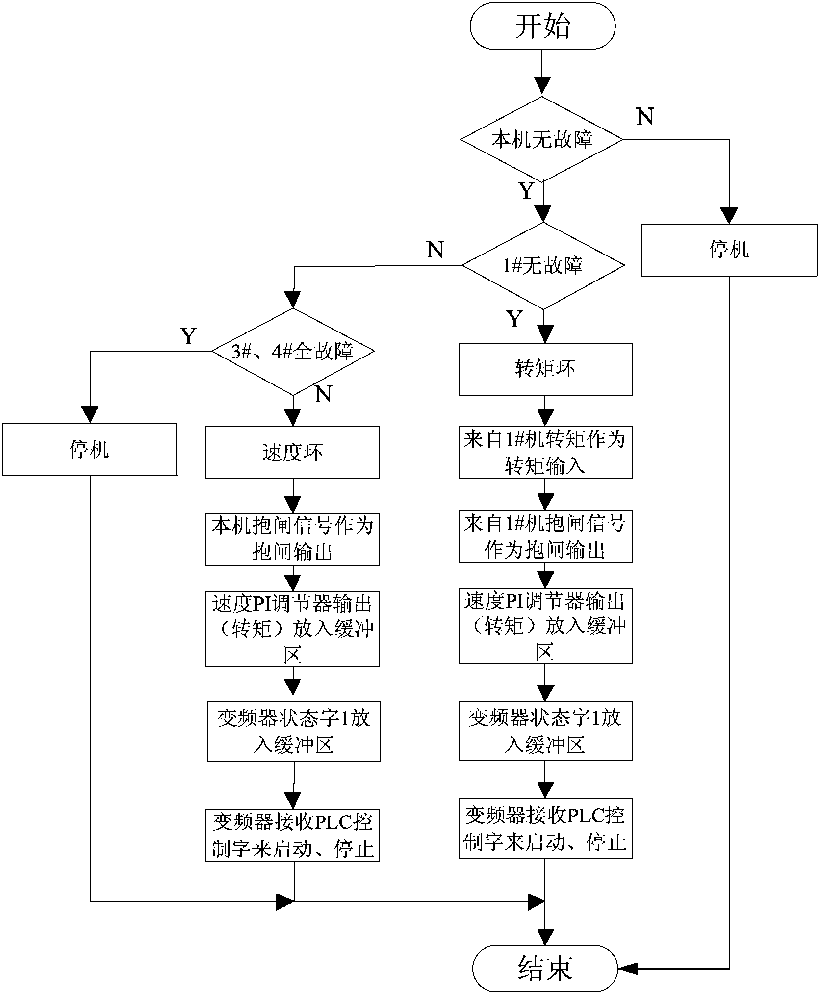 Master-slave control method for converter tilting frequency conversion system