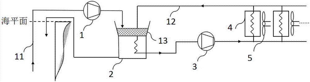 Air conditioning system using seawater cold energy and heat energy