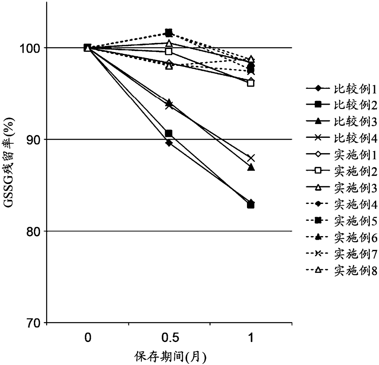 Peptide-containing composition and stabilizer, stabilizing method, and storage method for peptide