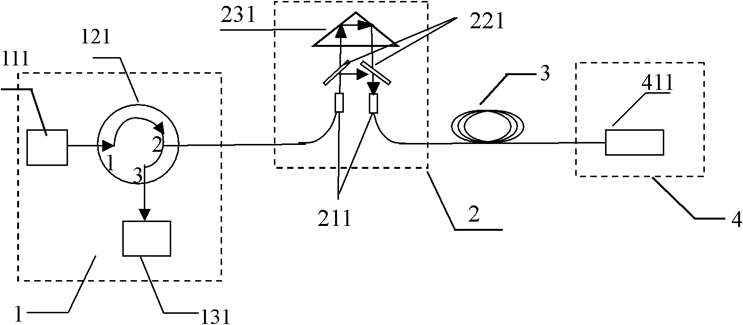 Method and device for inquiring signals by unbalanced Mach-Zehnder interferometer
