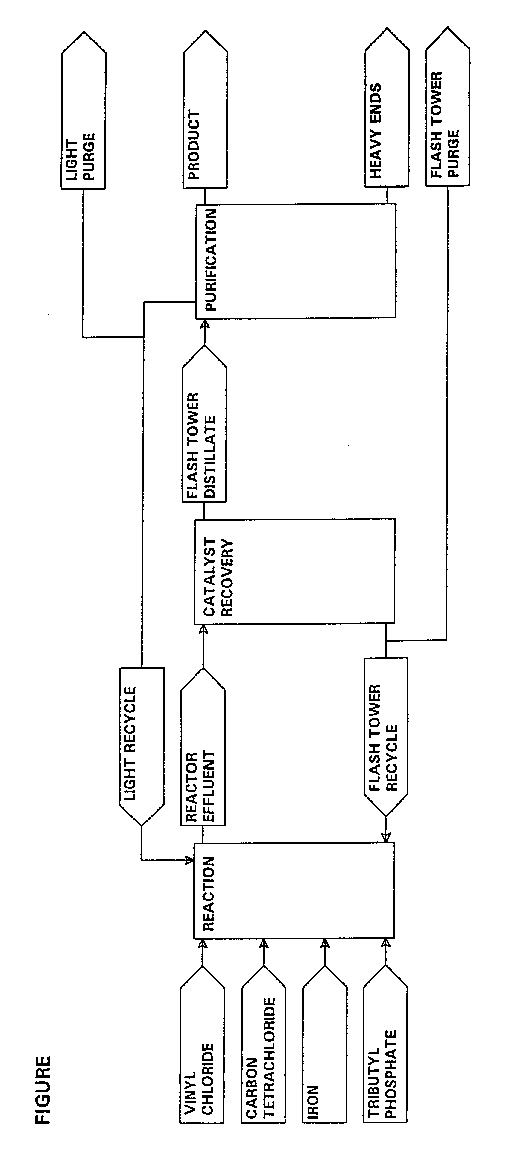 Process for the manufacture of 1, 1, 1, 3, 3-pentachloropropane