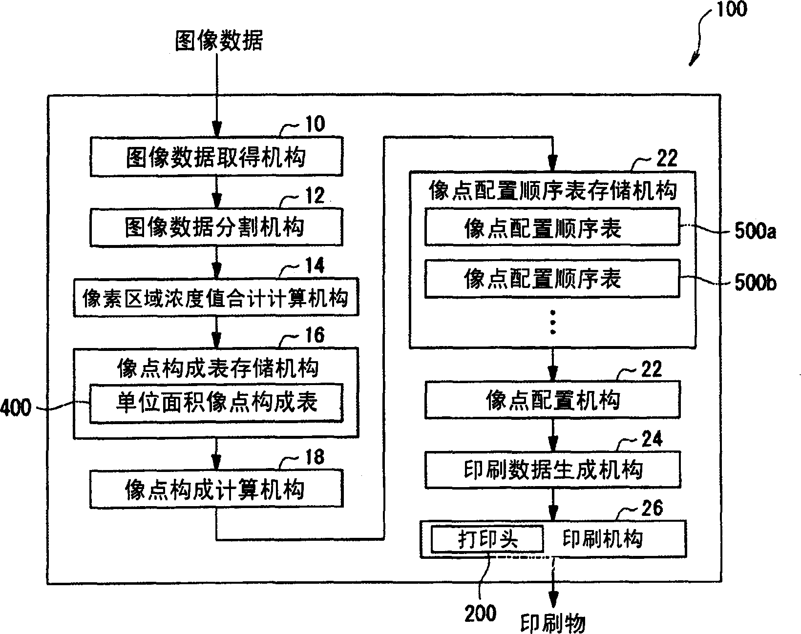 Printing apparatus, printing method, image processing apparatus, image processing method