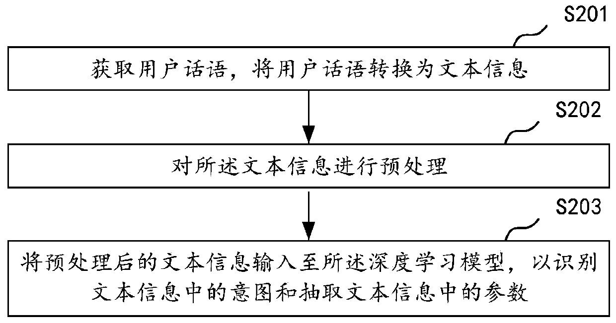 Loan qualification auditing method based on artificial intelligence and related equipment