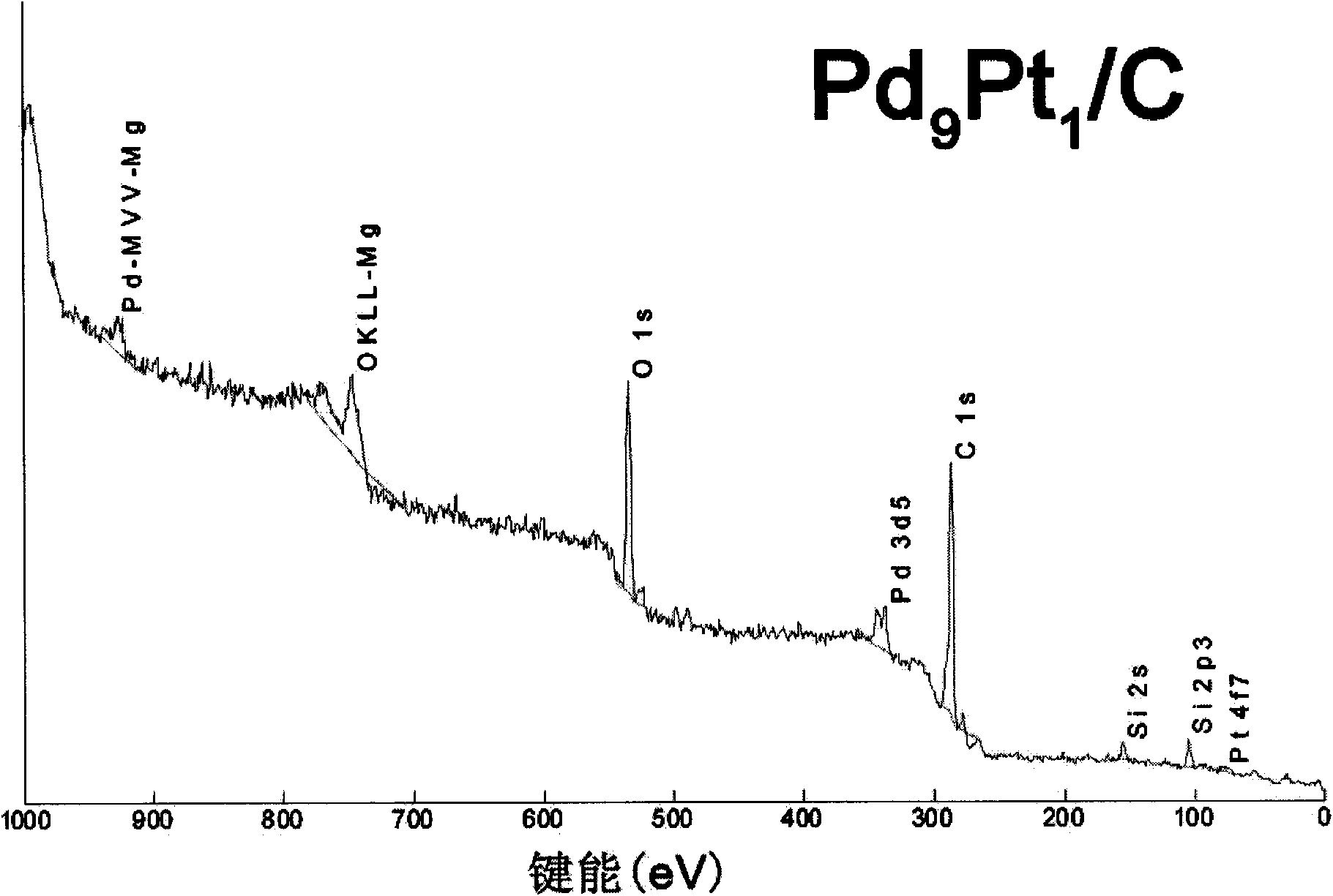 Low-platinum carbon-supported nanometer Pd-Pt alloy catalyst, and preparation method and application thereof
