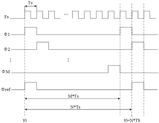 A time-domain interleaved analog-to-digital converter and electronic equipment