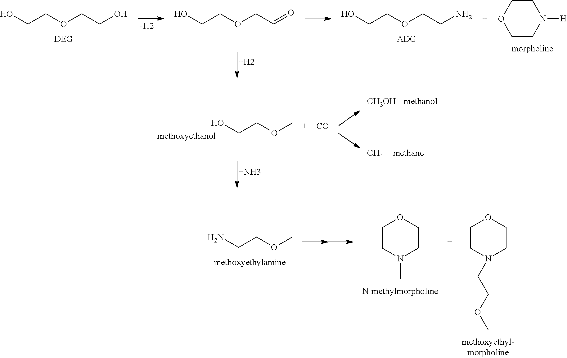 Method for producing an amine