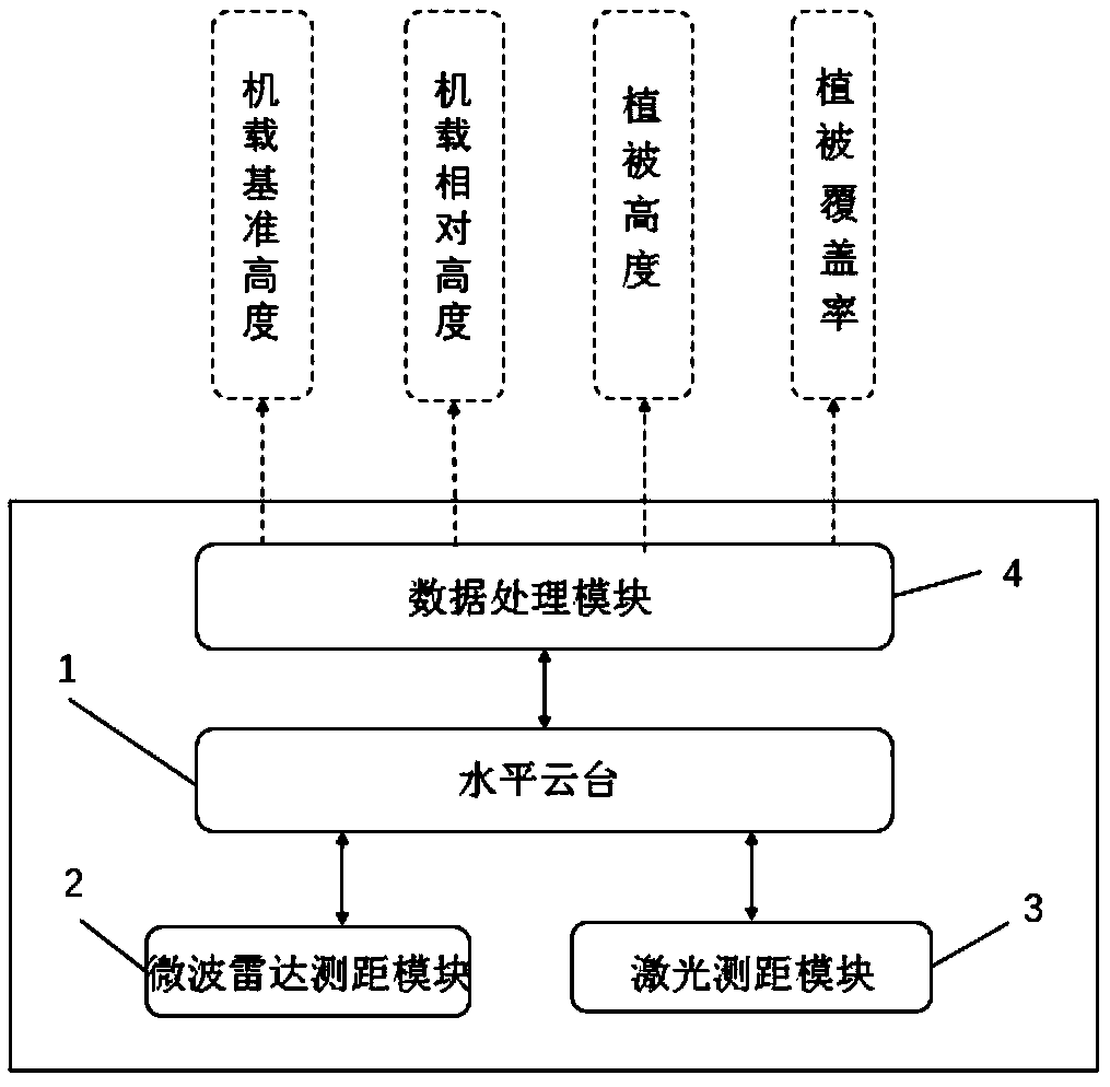 Aviation pesticide application system and method