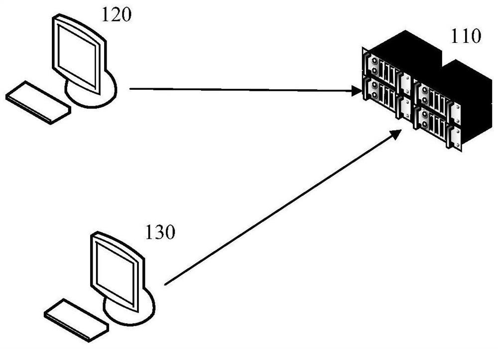 Digital signature method and device