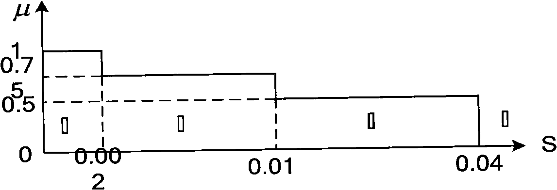 Intelligent integrated optimization method based on mode matching and balance computation