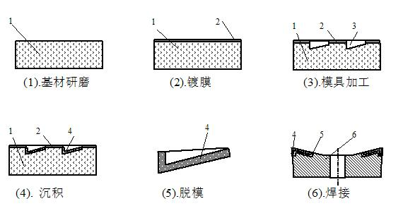 Preparation method of complex CVD (chemical vapor deposition) diamond cutter