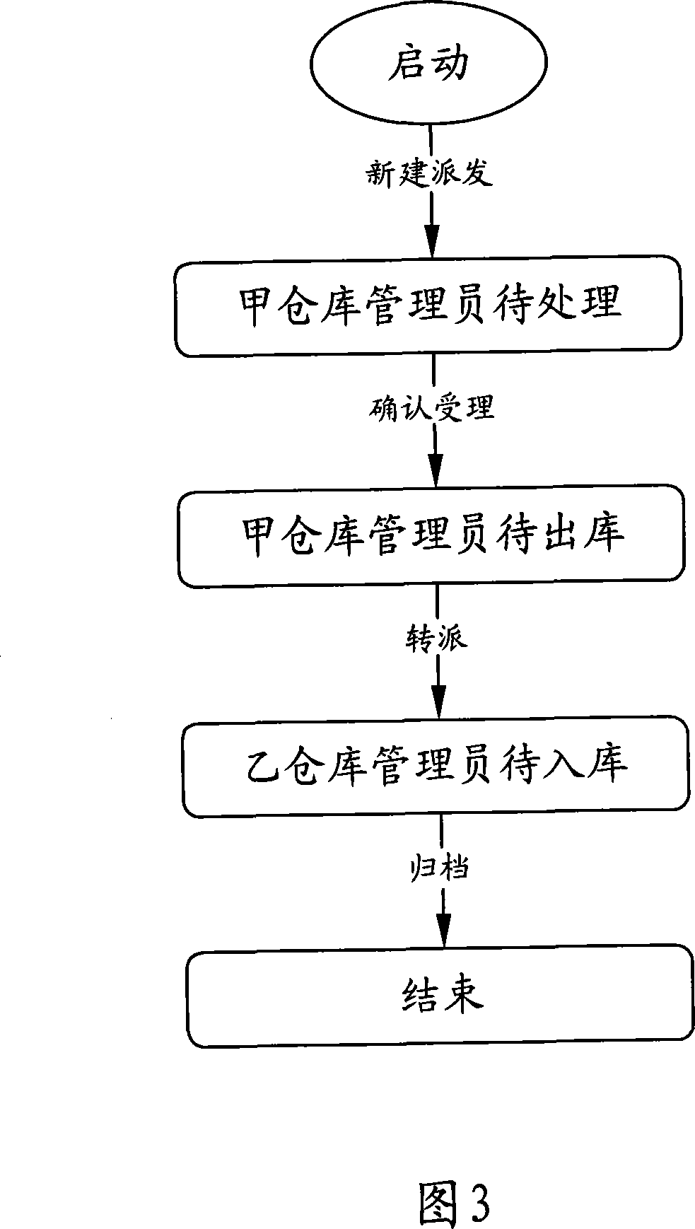 System for managing network element board resources