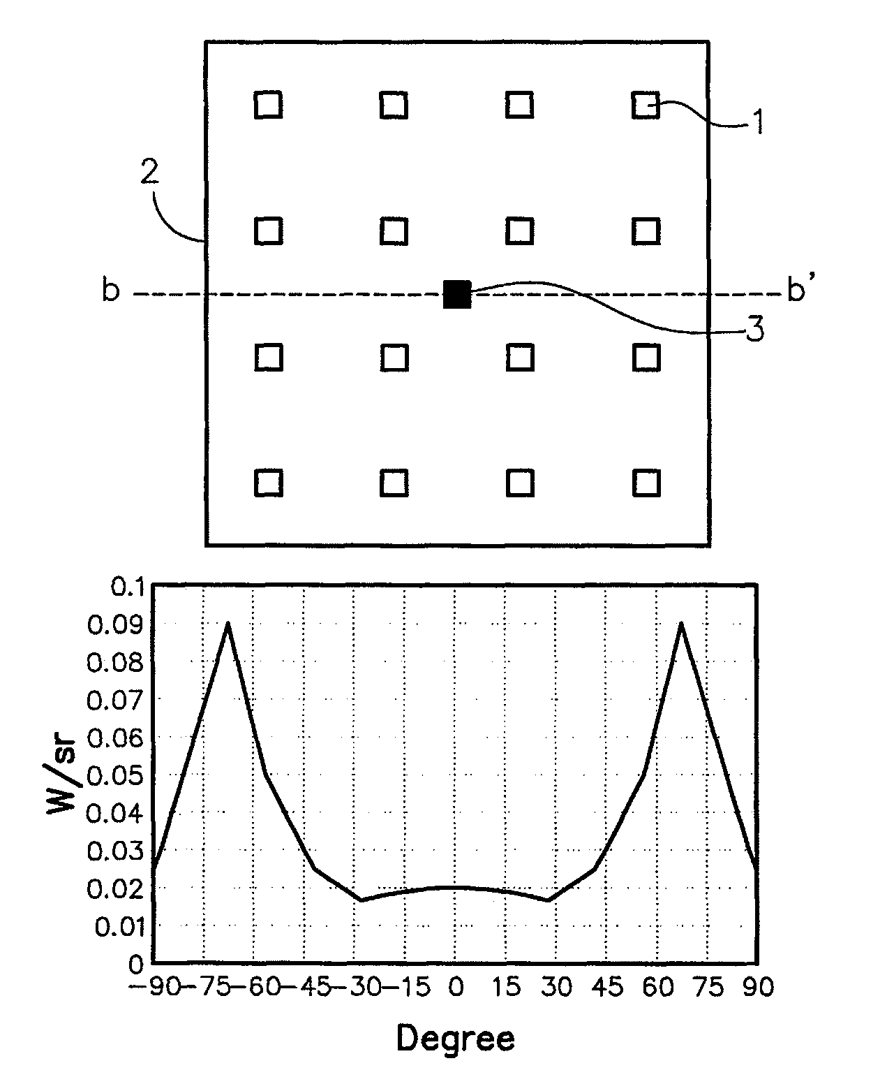 Backlight source having first and second electroluminescence devices