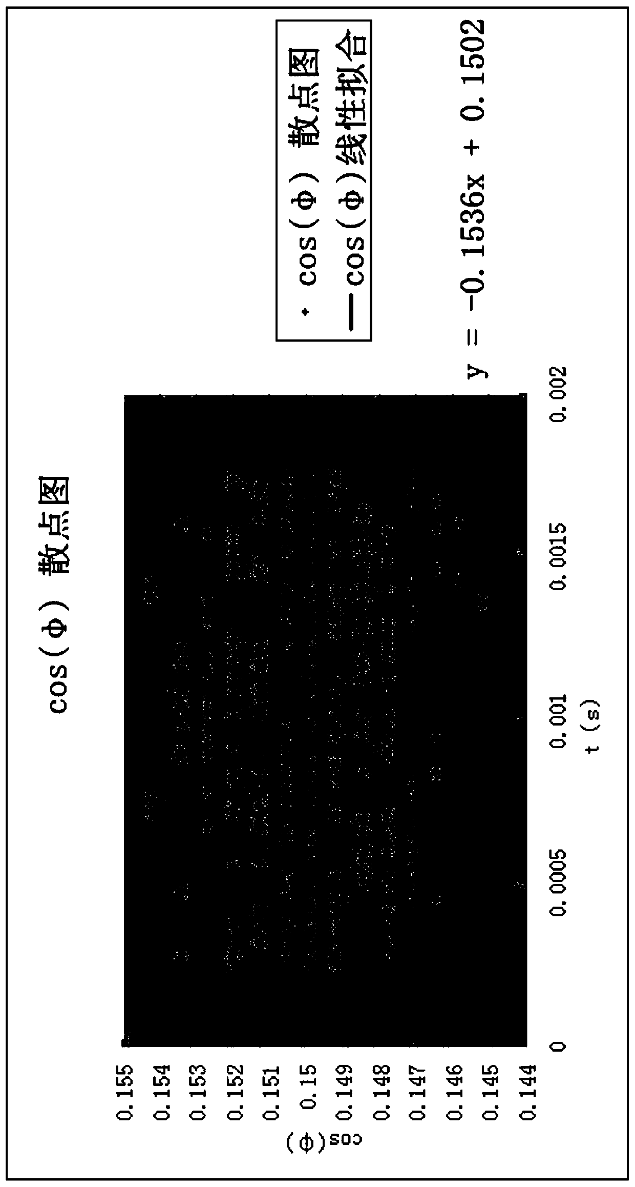 Equal-period fitting measurement method of power factor in short-circuit test of low-voltage apparatus