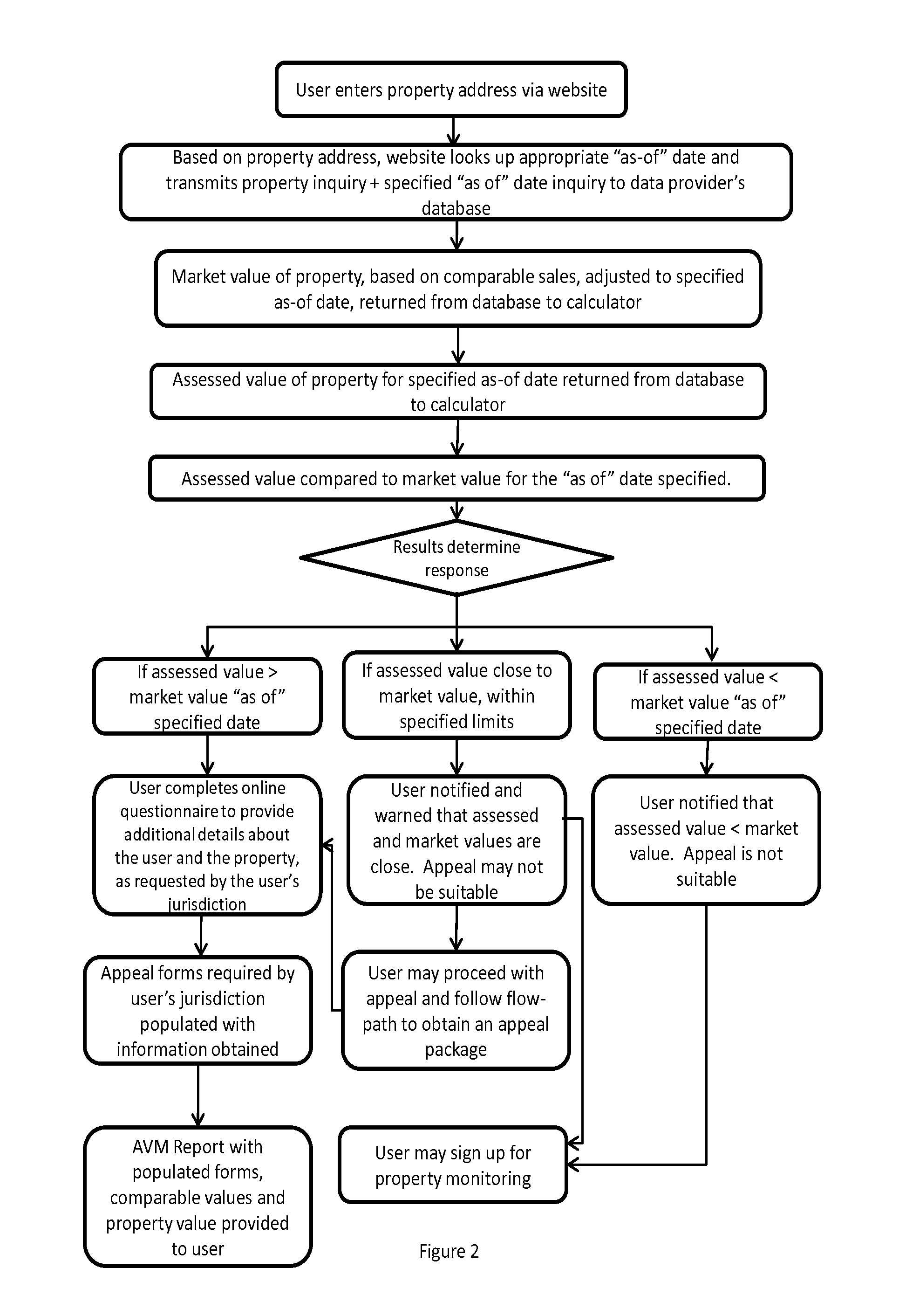 Method for Producing a Property Valuation Report