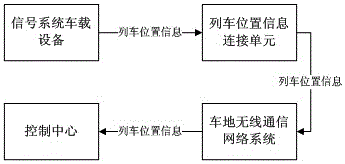 Train Auxiliary Monitoring System in Fault State of Rail Traffic Signal System