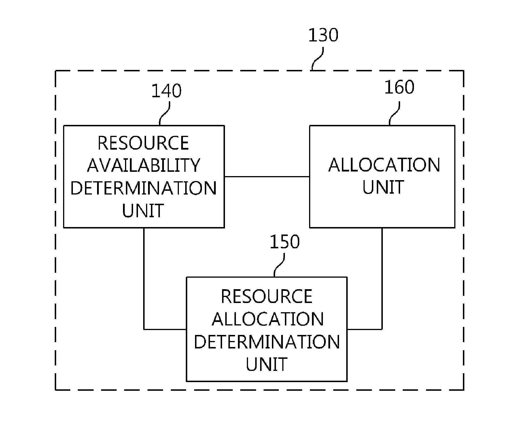 Resource allocation apparatus and method