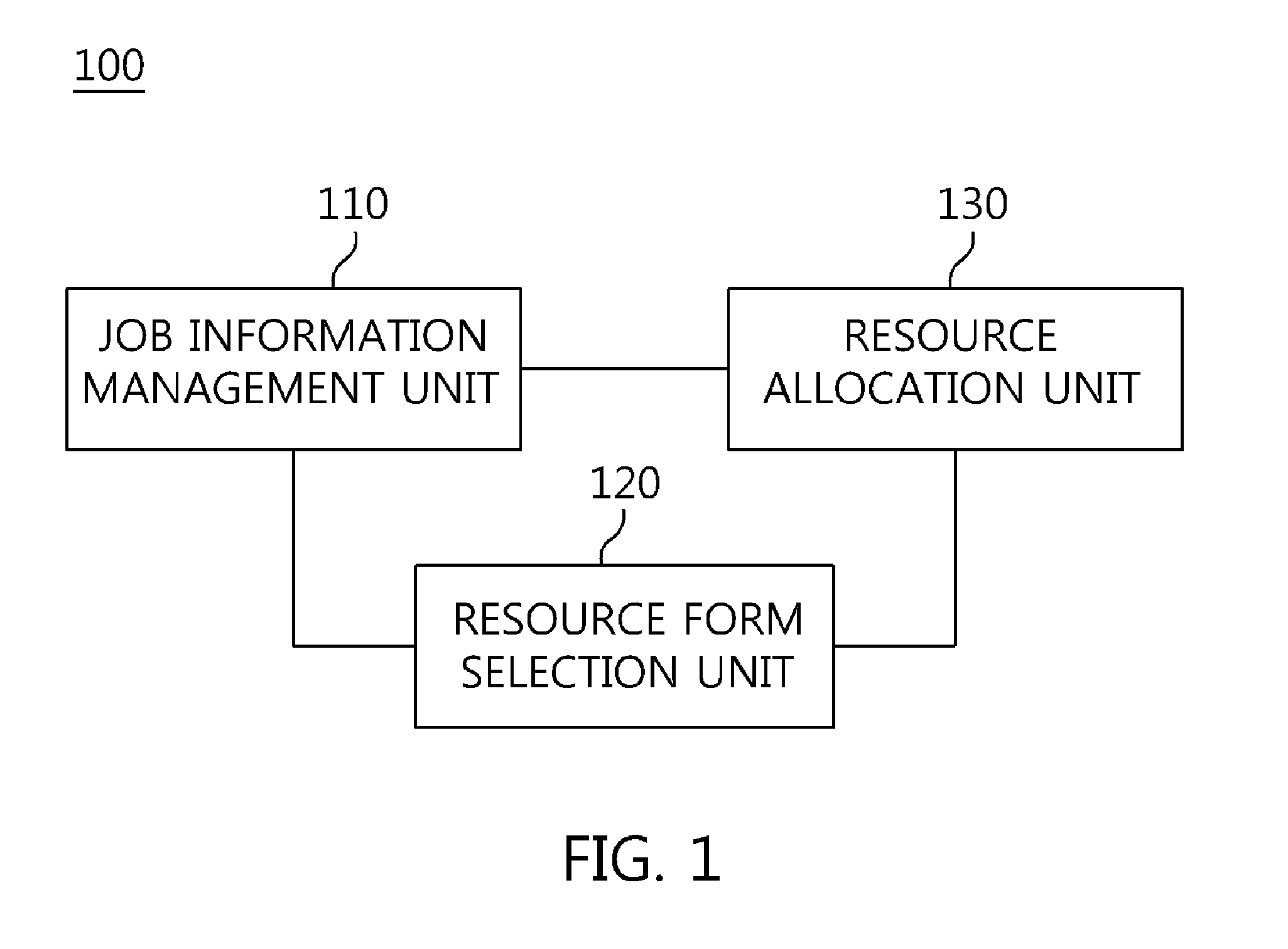 Resource allocation apparatus and method
