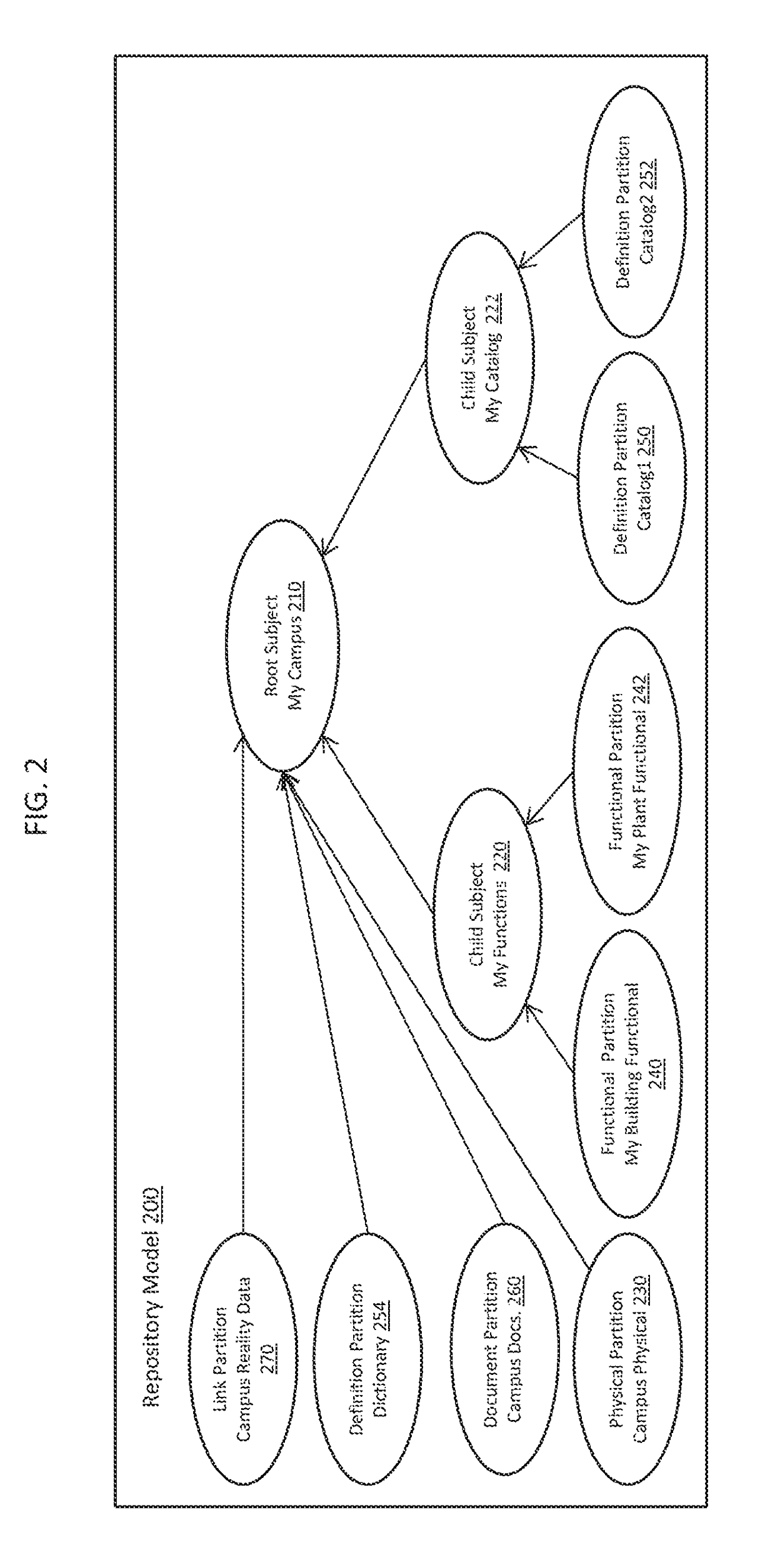 Intelligent model hierarchy for infrastructure modeling