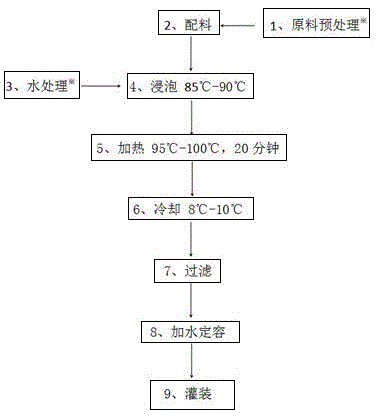 Rose herbal tea plant beverage and preparing method thereof