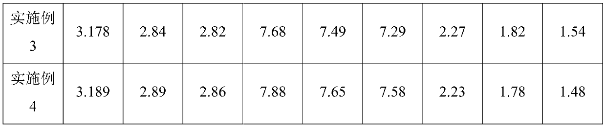 Environment-friendly soil stabilizer and preparation method thereof