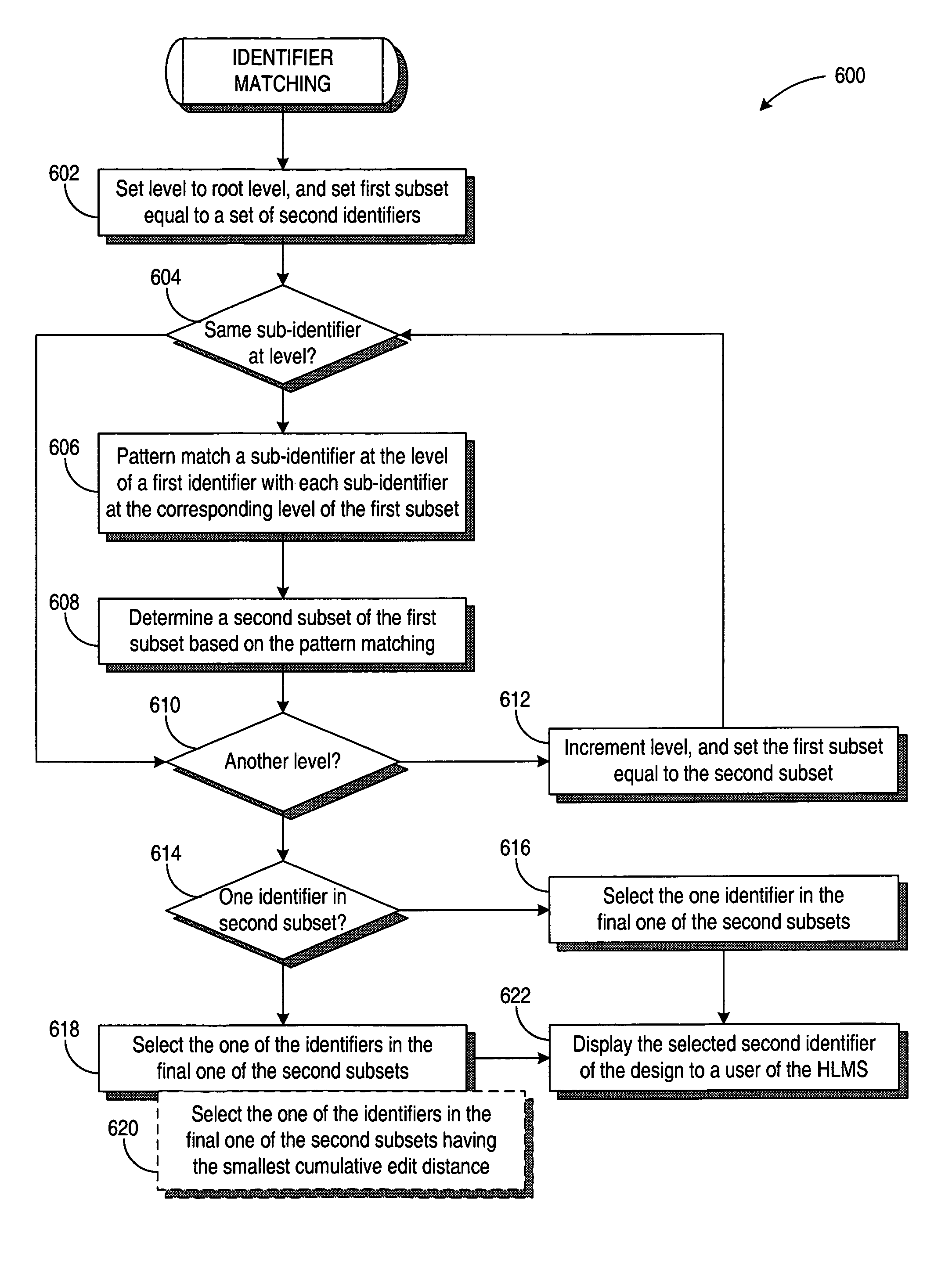 Method and system for matching a hierarchical identifier