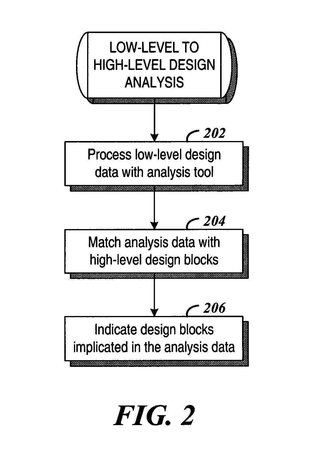 Method and system for matching a hierarchical identifier